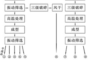 高強(qiáng)耐高溫玄武巖澆注料及其制備方法