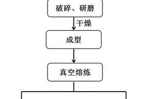 一種赤泥協(xié)同錐玻璃脫除氧化鉛的方法