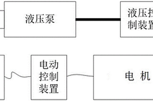 一種電動液壓絞磨機