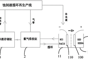 一種使用電還原再生氯氣吸收裝置