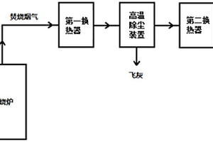 一種嵌入高溫除塵裝置的煙氣余熱回收系統(tǒng)