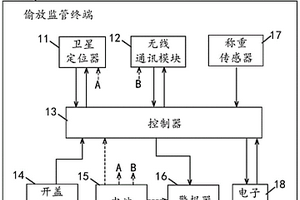 應(yīng)用于危險廢物貯存容器的偷放監(jiān)管終端及系統(tǒng)