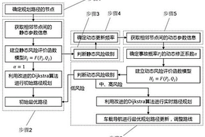 一種基于風(fēng)險(xiǎn)最小化的危險(xiǎn)廢物運(yùn)輸路徑實(shí)時(shí)規(guī)劃的方法