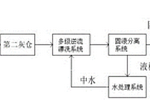 用于垃圾焚燒飛灰資源化利用的處置裝置