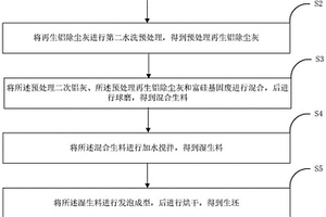 一種以危廢制備的保溫耐火材料及其制備方法