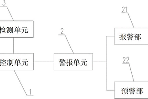 帶有二級(jí)燃?xì)夥雷o(hù)功能的熱水器