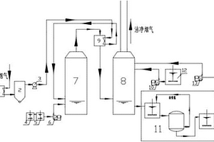 一種煙氣余熱回收濕法集成凈化系統(tǒng)