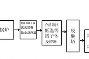 等離子體垃圾發(fā)電廠凈化處理系統(tǒng)