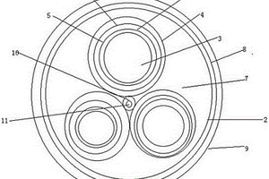 環(huán)保性防火電纜