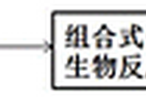 一種危險廢物安全填埋滲濾液的處理方法