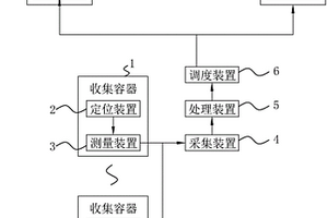 一種物聯(lián)網(wǎng)下危廢源頭貯存監(jiān)控預(yù)警系統(tǒng)