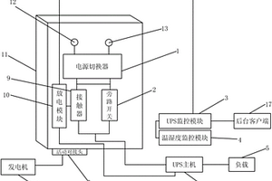 一種UPS遠(yuǎn)程智能控制系統(tǒng)