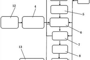 鋁電解危險廢棄物的綜合利用系統(tǒng)