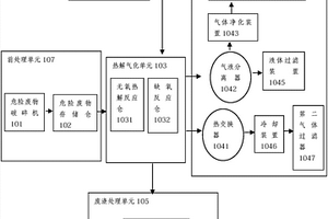 一種危險廢物熱解氣化處理裝置