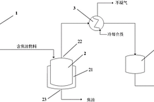 一種脫除物料中的焦油并回收利用物料的系統(tǒng)