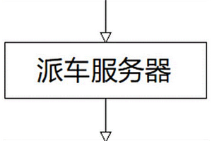 一種危險(xiǎn)廢物接收自動(dòng)派車系統(tǒng)及方法