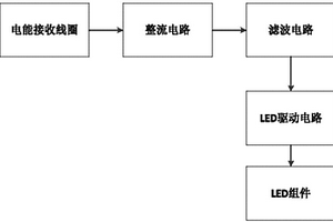 一種無需電池的手電筒