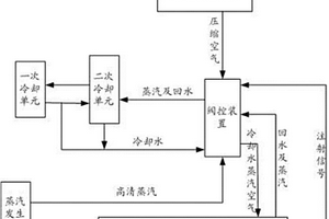 一種注塑成型系統(tǒng)