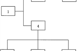 一種城鎮(zhèn)生活垃圾處置與利用系統(tǒng)