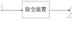 混料除塵系統(tǒng)