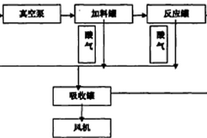 與水劇烈反應(yīng)的危險(xiǎn)廢物廢棄酸的處理工藝