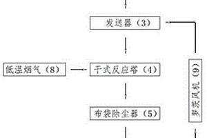 活性炭、消石灰閉環(huán)送料系統(tǒng)