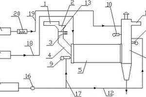 一種適用于固、液形態(tài)危險(xiǎn)廢物的焚燒處理系統(tǒng)