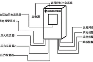 一種危廢處理遠(yuǎn)程監(jiān)管智慧系統(tǒng)