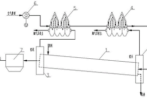 利用回轉(zhuǎn)窯余熱來減輕回轉(zhuǎn)窯結(jié)圈的裝置