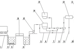 碎煤加壓氣化固液混合物處理系統(tǒng)