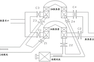 一種轉(zhuǎn)底爐雙換熱器在線切換系統(tǒng)