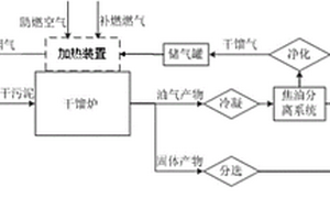 污泥處理系統(tǒng)