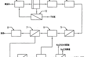 一種改進(jìn)型低能耗煤化工濃鹽水分質(zhì)結(jié)晶組合裝置