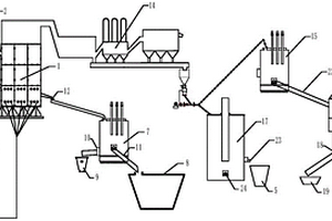一種錫冶煉中間物料處理系統(tǒng)