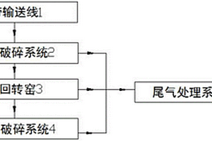 一種已注液的鋰電池正極片破碎回收系統(tǒng)