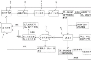 煤礦微咸礦井水的處理系統(tǒng)