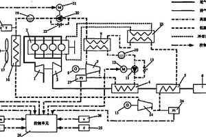 一種車用柴油機余熱發(fā)電控制系統(tǒng)