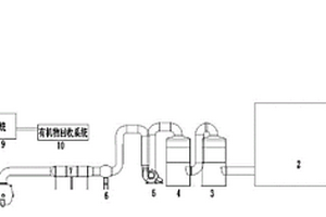 一種用于危險廢物處理過程中產(chǎn)生廢氣的收集處理系統(tǒng)