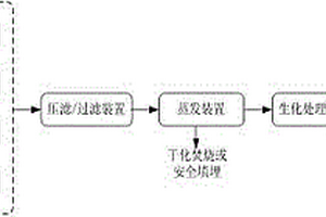 一種危險廢物物化處理單元深度處置的裝置