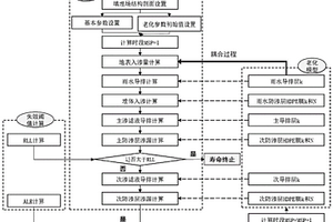 危險廢物填埋場整體性能評估及壽命預測方法及系統(tǒng)