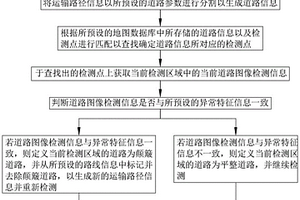 一種危廢運輸監(jiān)控方法、系統(tǒng)、存儲介質(zhì)及智能終端