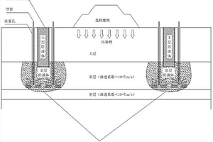 一種用于基巖地區(qū)的危廢污染聯合垂直阻隔結構及其施工方法