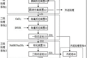 危廢焚燒煙氣脫酸廢水預處理系統(tǒng)