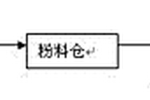 固體危險(xiǎn)廢物水泥窯協(xié)同處置工藝