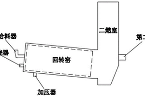 一種危險廢物回轉(zhuǎn)窯焚燒處理工藝