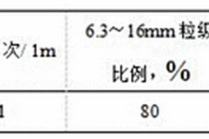 鋼鐵塵泥轉(zhuǎn)底爐法固體危廢物料造球方法