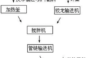 一種利用危險(xiǎn)廢物油泥制備水煤漿的裝置及方法