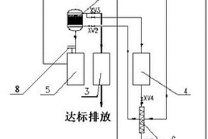 一種危廢活性炭綠色再生提質(zhì)系統(tǒng)及方法