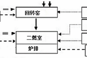 危險(xiǎn)廢物焚燒爐專用結(jié)焦抑制劑及其制備方法和應(yīng)用