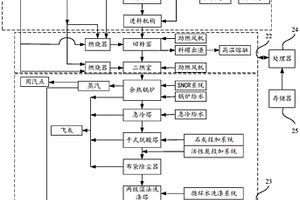 危險(xiǎn)廢物焚燒系統(tǒng)控制系統(tǒng)